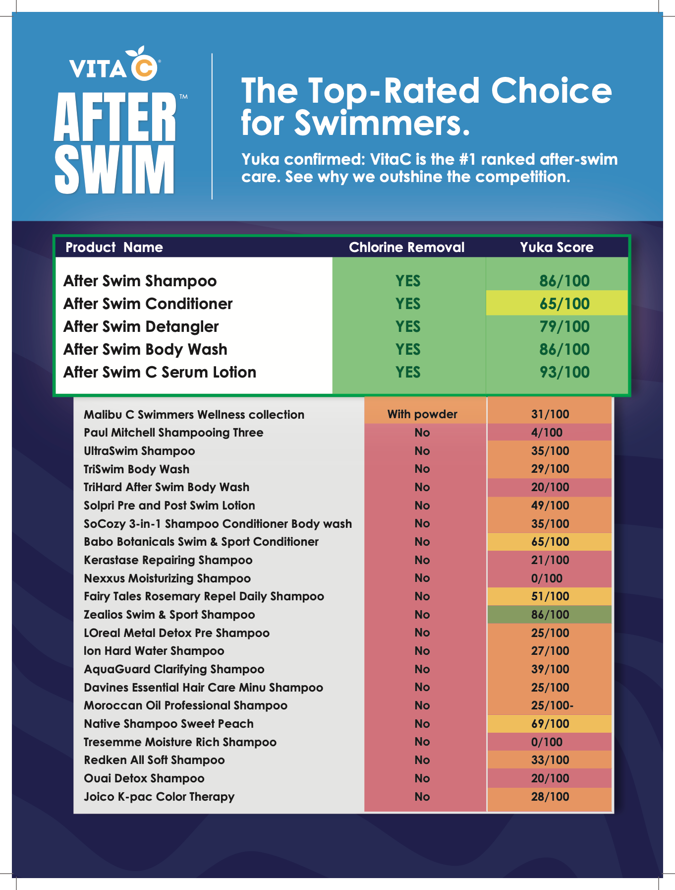 Shampoo - Detangler Dynamic Duo